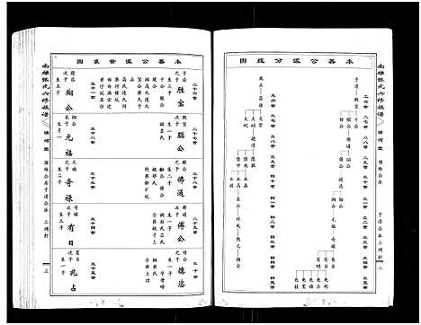 [张]南雄张氏六修族谱_不分卷-南雄张氏族谱 (广东) 南雄张氏六修家谱_五.pdf