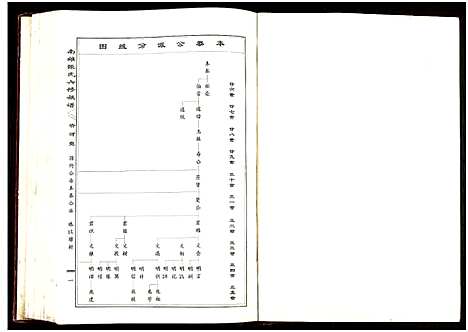 [张]南雄张氏六修族谱_不分卷-南雄张氏族谱 (广东) 南雄张氏六修家谱_二十.pdf
