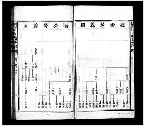 [张]始兴周所下张房谱_Shi Xing Zhou Suo Xia Zhang Fang Pu_周所下张族谱_始兴周所下张族谱 (广东) 始兴周所下张房谱_二.pdf