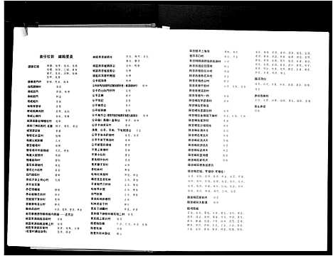 [张]广东省汕尾市张氏族谱 (广东) 广东省汕尾市张氏家谱_一.pdf