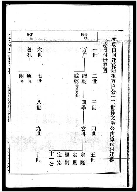 [张]张氏史谱_残卷-Zhang Shi Shi Pu_张氏史谱 (广东) 张氏史谱.pdf