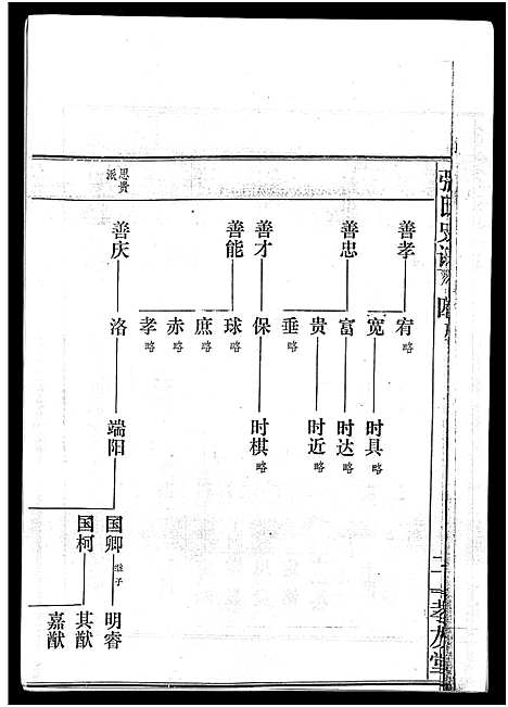 [张]张氏史谱_残卷-Zhang Shi Shi Pu_张氏史谱 (广东) 张氏史谱.pdf