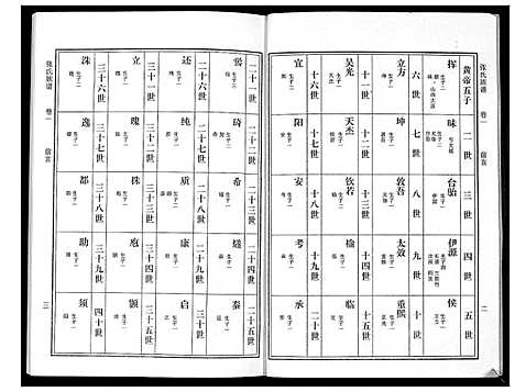 [张]张氏族谱_10卷 (广东) 张氏家谱_一.pdf