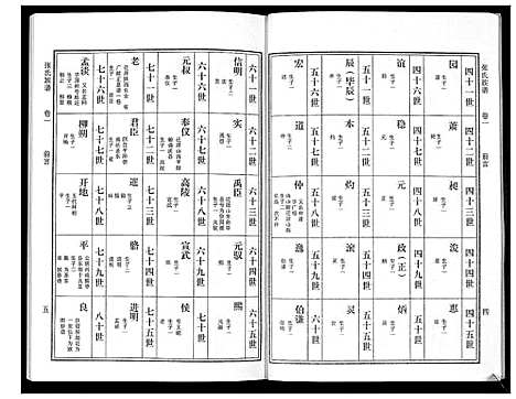 [张]张氏族谱_10卷 (广东) 张氏家谱_一.pdf