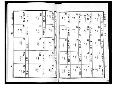 [张]张氏族谱_10卷 (广东) 张氏家谱_一.pdf