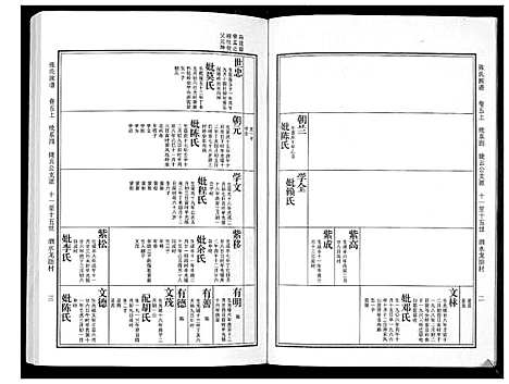 [张]张氏族谱_10卷 (广东) 张氏家谱_三.pdf