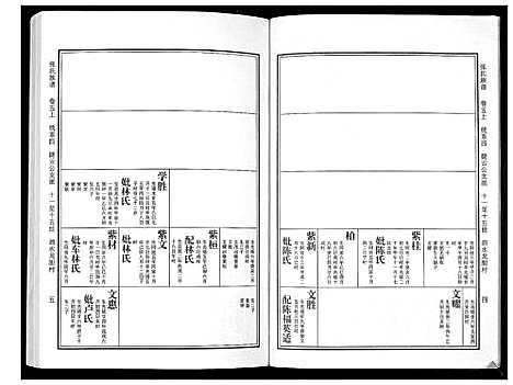 [张]张氏族谱_10卷 (广东) 张氏家谱_三.pdf