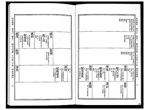 [张]张氏族谱_10卷 (广东) 张氏家谱_四.pdf