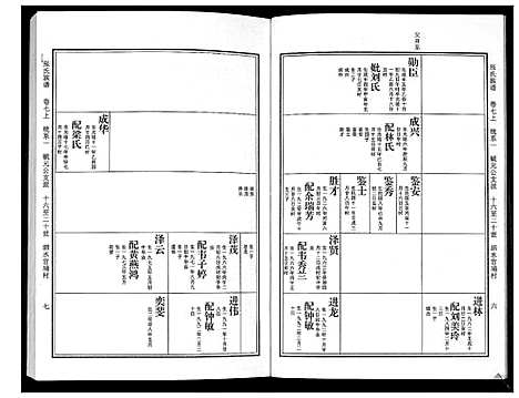 [张]张氏族谱_10卷 (广东) 张氏家谱_四.pdf