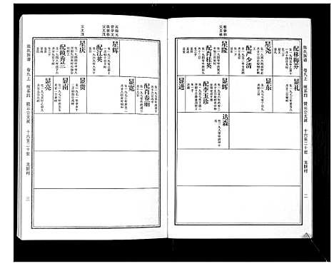 [张]张氏族谱_10卷 (广东) 张氏家谱_五.pdf