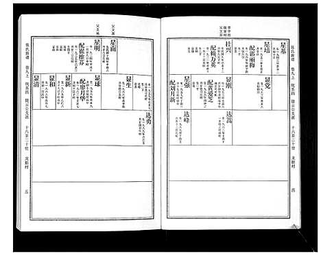 [张]张氏族谱_10卷 (广东) 张氏家谱_五.pdf