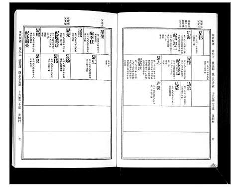 [张]张氏族谱_10卷 (广东) 张氏家谱_五.pdf