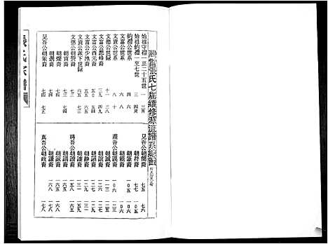 [张]张氏族谱_16卷 (广东) 张氏家谱_五.pdf