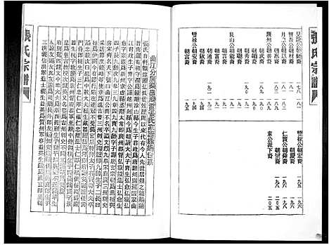 [张]张氏族谱_16卷 (广东) 张氏家谱_五.pdf