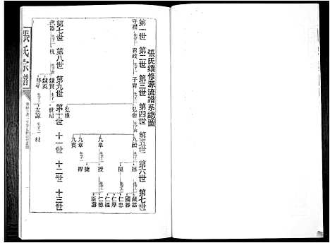 [张]张氏族谱_16卷 (广东) 张氏家谱_五.pdf