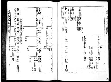 [张]张氏族谱_16卷 (广东) 张氏家谱_五.pdf