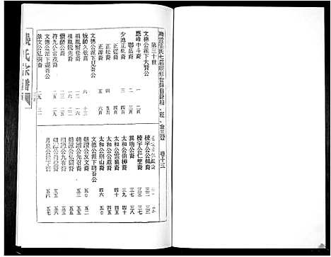 [张]张氏族谱_16卷 (广东) 张氏家谱_十五.pdf