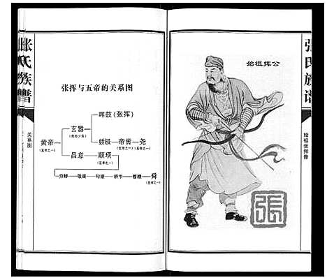 [张]张氏族谱_不分卷 (广东) 张氏家谱.pdf