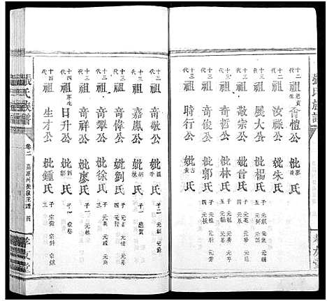 [张]张氏族谱_总卷数不详 (广东、福建) 张氏家谱_二.pdf