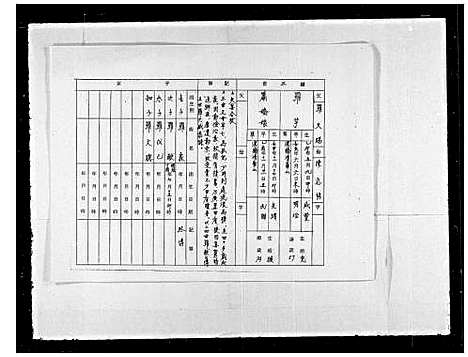 [张]清河郡张氏族谱 (广东) 清河郡张氏家谱_二.pdf