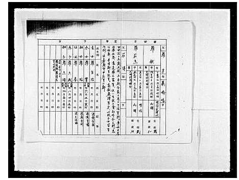 [张]清河郡张氏族谱 (广东) 清河郡张氏家谱_二.pdf