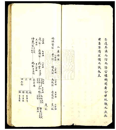 [郑]郑氏宗谱 (广东) 郑氏家谱.pdf