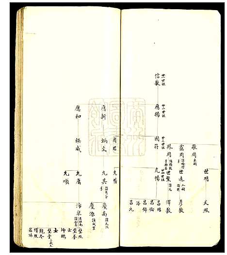 [郑]郑氏宗谱 (广东) 郑氏家谱.pdf