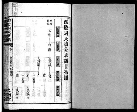 [周]周氏族谱_11卷首1卷-醴东周氏族谱 (广东) 周氏家谱_三.pdf