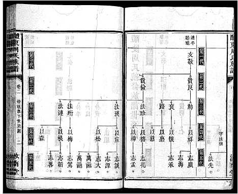 [周]周氏族谱_11卷首1卷-醴东周氏族谱 (广东) 周氏家谱_三.pdf