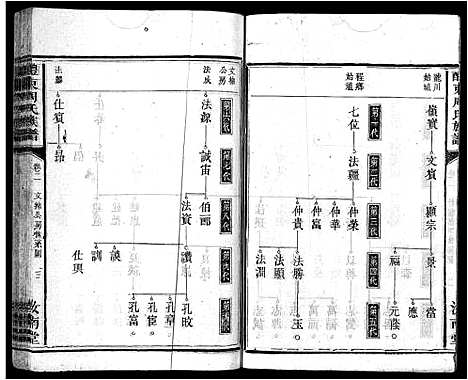 [周]周氏族谱_11卷首1卷-醴东周氏族谱 (广东) 周氏家谱_三.pdf