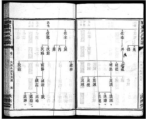 [周]周氏族谱_11卷首1卷-醴东周氏族谱 (广东) 周氏家谱_三.pdf