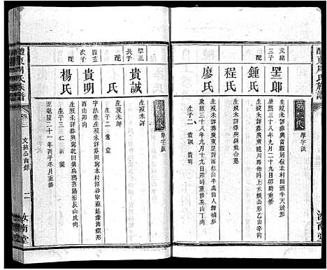 [周]周氏族谱_11卷首1卷-醴东周氏族谱 (广东) 周氏家谱_四.pdf