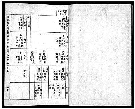 [邹]范阳郡邹氏族谱_5卷-廉江神山邹氏族谱_Fang Yang Jun Zou Shi_范阳郡邹氏族谱 (广东) 范阳郡邹氏家谱_二.pdf