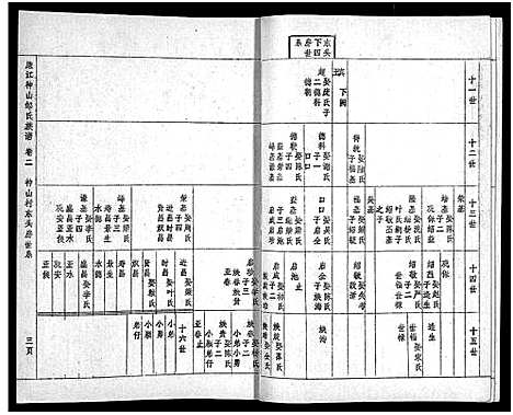 [邹]范阳郡邹氏族谱_5卷-廉江神山邹氏族谱_Fang Yang Jun Zou Shi_范阳郡邹氏族谱 (广东) 范阳郡邹氏家谱_二.pdf