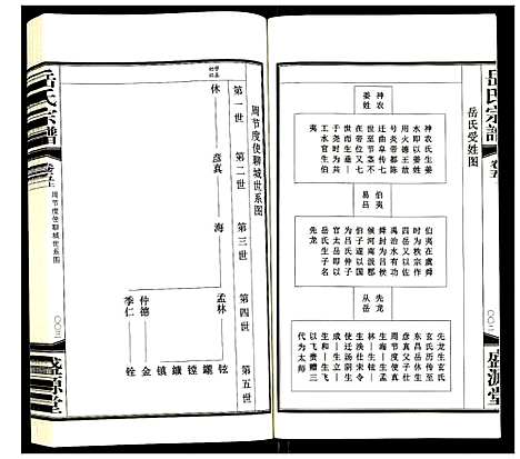 [岳]岳氏宗谱 (甘肃) 岳氏家谱_五.pdf