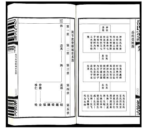 [岳]岳氏宗谱_11卷 (甘肃) 岳氏家谱_五.pdf