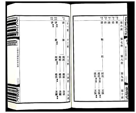 [岳]岳氏宗谱_11卷 (甘肃) 岳氏家谱_八.pdf