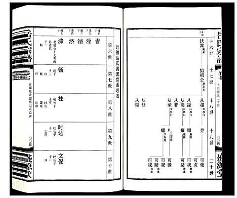 [岳]岳氏宗谱_11卷 (甘肃) 岳氏家谱_八.pdf