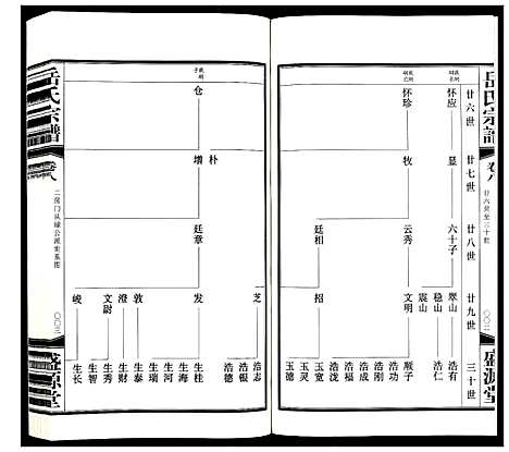 [岳]岳氏宗谱_11卷 (甘肃) 岳氏家谱_九.pdf