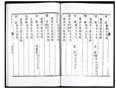 [未知]兰州府志 (甘肃) 兰州府志_八.pdf