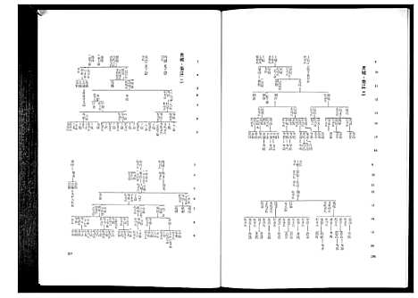 [岑]岑氏族谱_10卷 (广西) 岑氏家谱_五.pdf