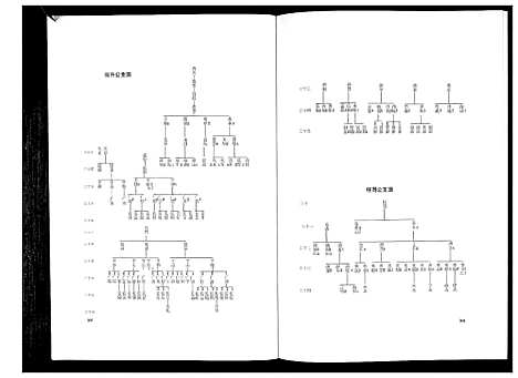 [岑]岑氏族谱_10卷 (广西) 岑氏家谱_六.pdf