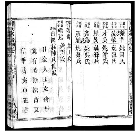 [陈]陈氏宗谱 (广西) 陈氏家谱_六.pdf