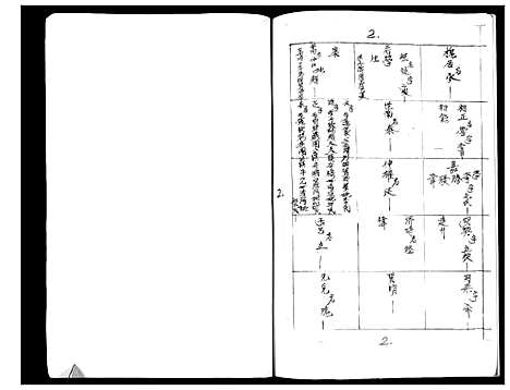 [张]张氏家谱 (广西) 张氏家谱.pdf