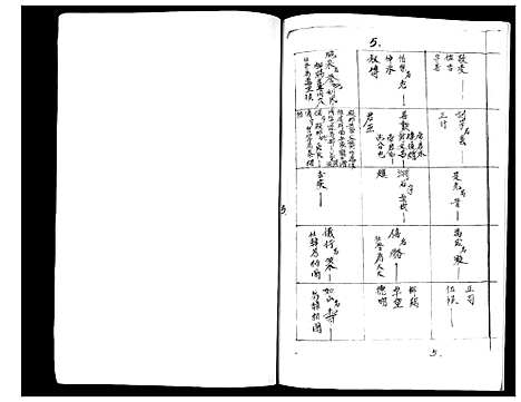 [张]张氏家谱 (广西) 张氏家谱.pdf