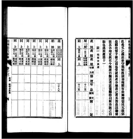 [张]桂林张氏家乘_15卷首1卷_末2卷 (广西) 桂林张氏家乘 _三.pdf