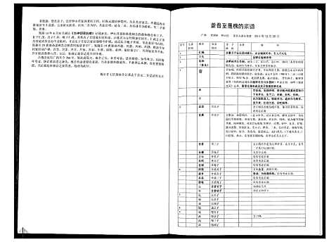 [董]董氏宗谱_不分卷 (广西) 董氏家谱.pdf