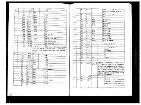 [董]董氏宗谱_不分卷 (广西) 董氏家谱.pdf