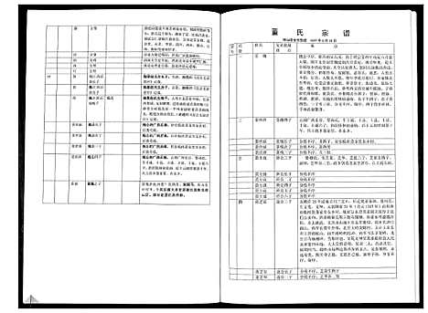 [董]董氏宗谱_不分卷 (广西) 董氏家谱.pdf