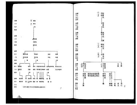 [董]董氏族谱 (广西) 董氏家谱_一.pdf